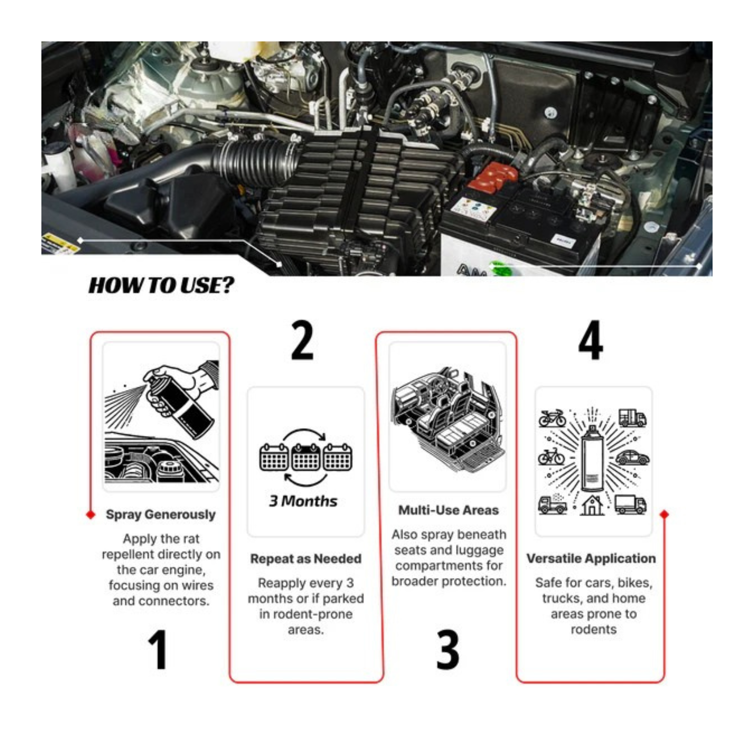 Defendo Car Rat Protection Kit – Spray + Repellent Gel (2-in-1 Dual Protection Solution)